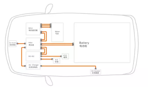 OMG EV-Kabel (Nennstromkapazitätsanalyse)