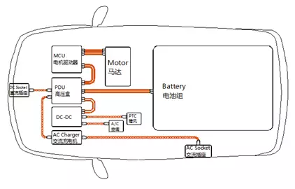 OMG EV-Kabel (Interpretation der Leistung von Elektrofahrzeug-Hochspannungsleitungen und Schlüsselprodukten)
